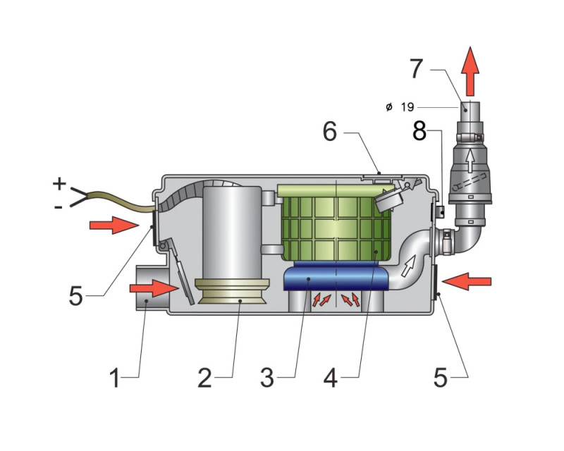 Avloppsvattensystem för gråvatten 24V Avloppsvattensystem för gråvatten 24V