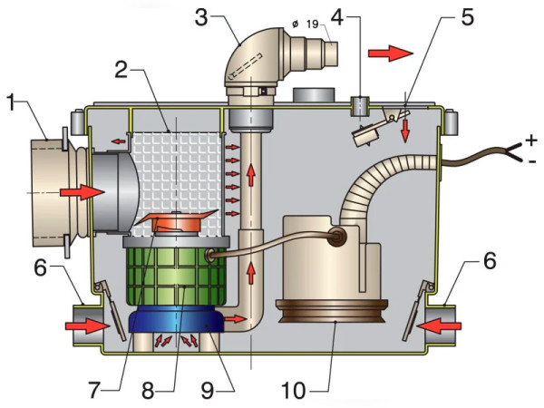 12 V Sani-processor pump/makulator
